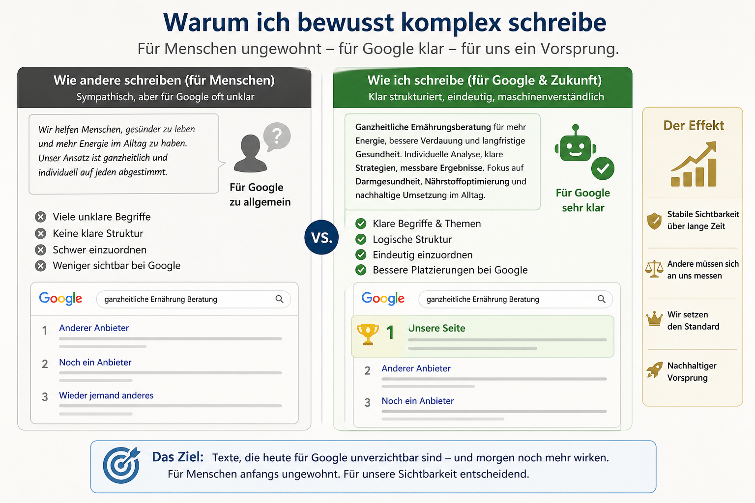 Governance-Tagebuch 29.04.2026: Führungssysteme zwischen Donald Trump und Charles III