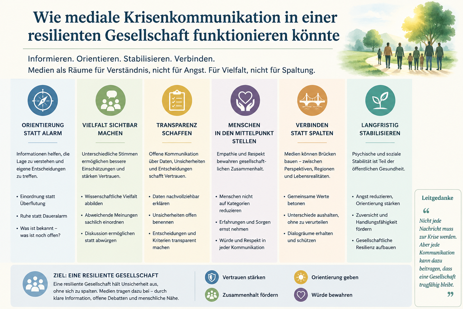 Corona 2020–2023 · Wie mediale Krisenkommunikation in einer resilienten Gesellschaft funktionieren könnte