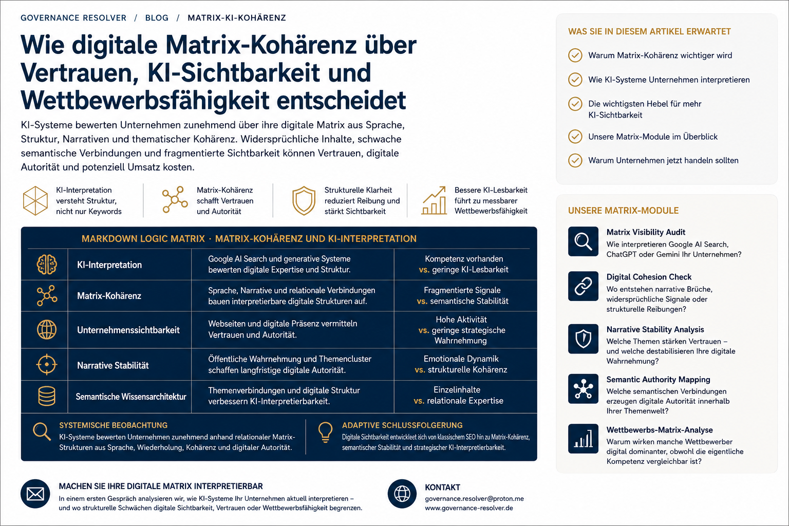 Wie digitale Matrix-Kohärenz über Vertrauen, KI-Sichtbarkeit und Wettbewerbsfähigkeit entscheidet