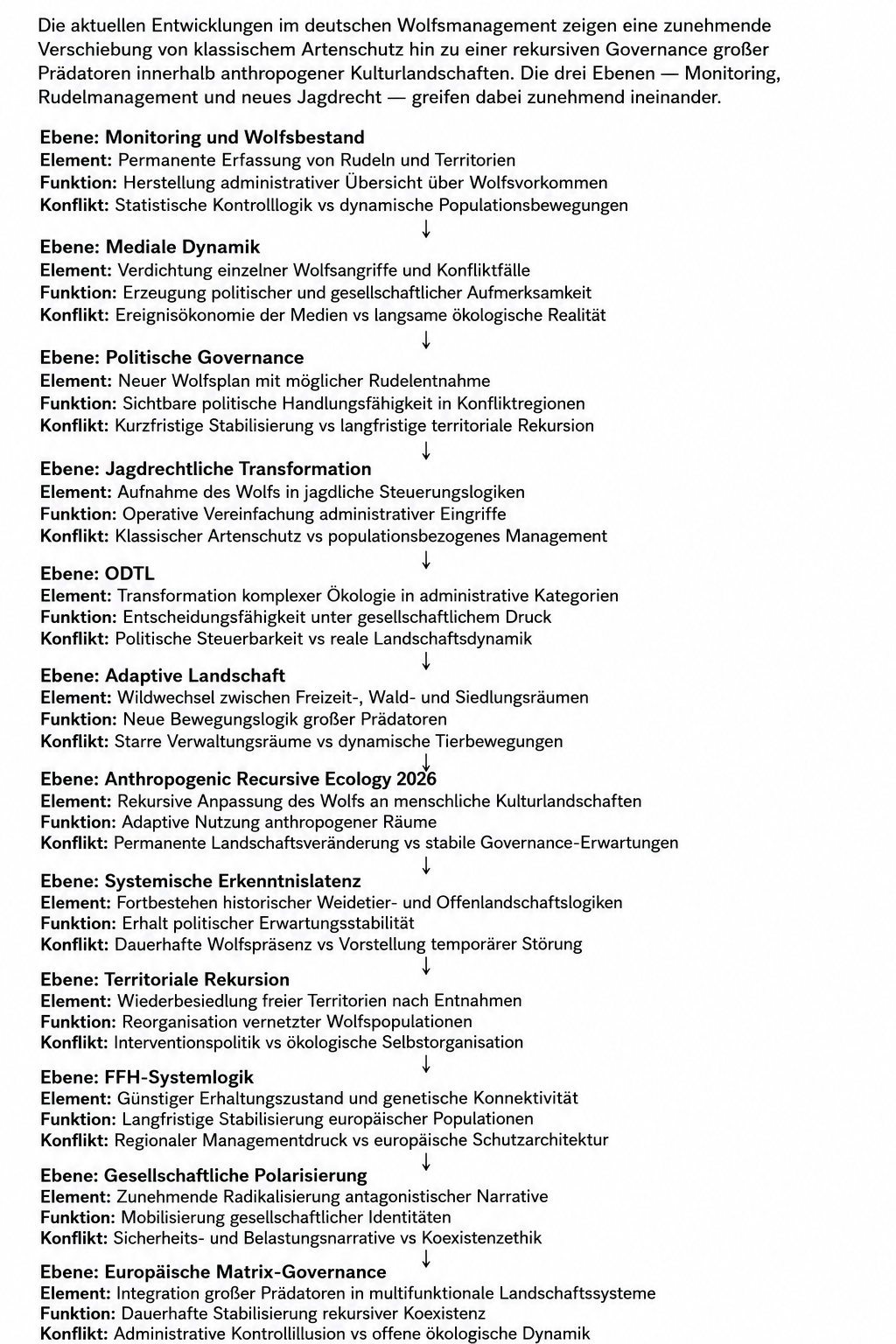 Matrix-Governance 2026 · Der Wolf zwischen FFH-Systemlogik, territorialer Rekursion und politischer Komplexitätskompressionmatrix-wolf-governance