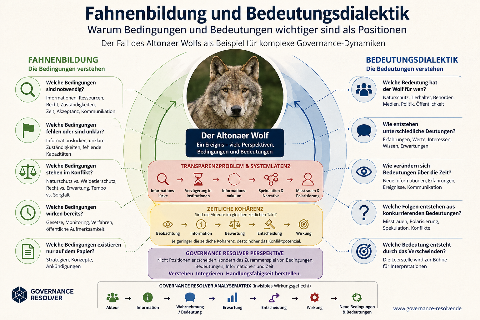 Fahnenbildung und Bedeutungsdialektik: Warum Bedingungen und Bedeutungen wichtiger sind als Positionen