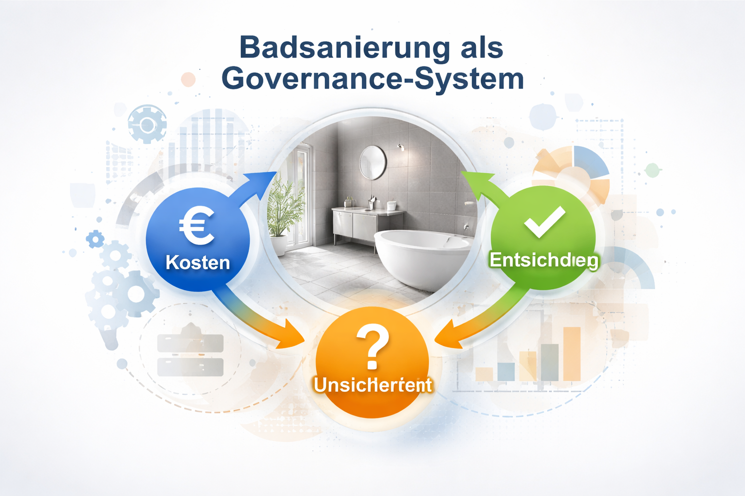 Kosten, Entscheidung, Unsicherheit: Badsanierung als Governance-System